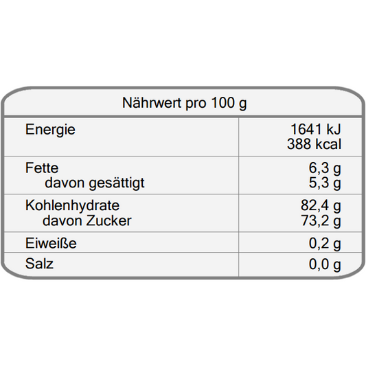 Smartflex Rollfondant - Gelb 250gr.